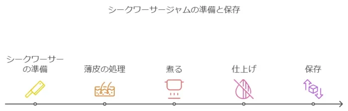 シークワーサーのジャムの作り方！手順と保存方法