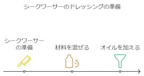 シークワーサーのドレッシングの作り方手順